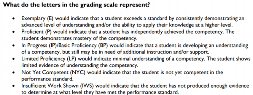 an explanation of the rubric's grading scale and definitions of exemplary, proficient, in progress/basic proficiency, limited proficiency, not yet competent, and insufficient work shown