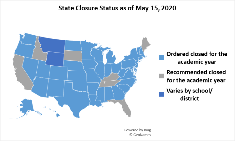 state closure status